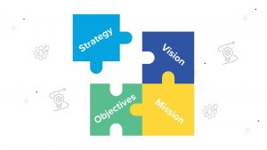 Strategic Planning Essentials