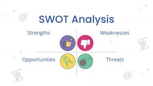 SWOT Analysis